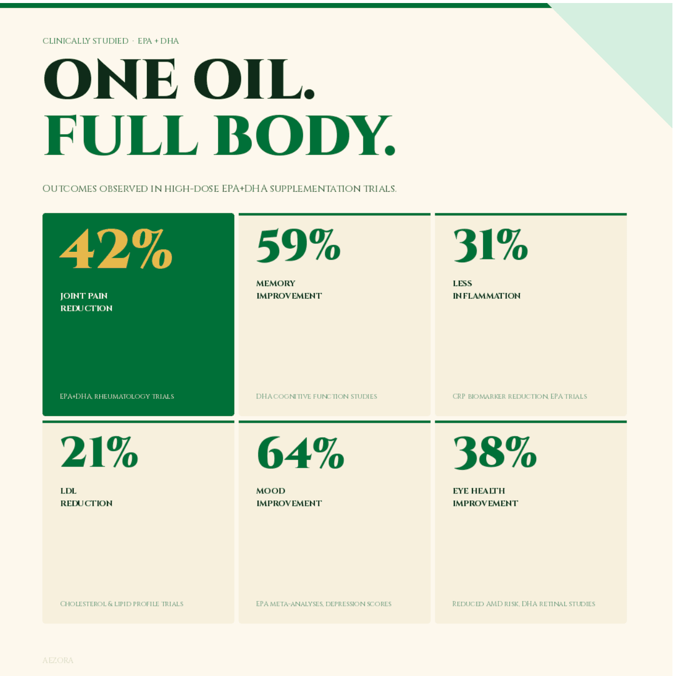 One Oil. Full Body.