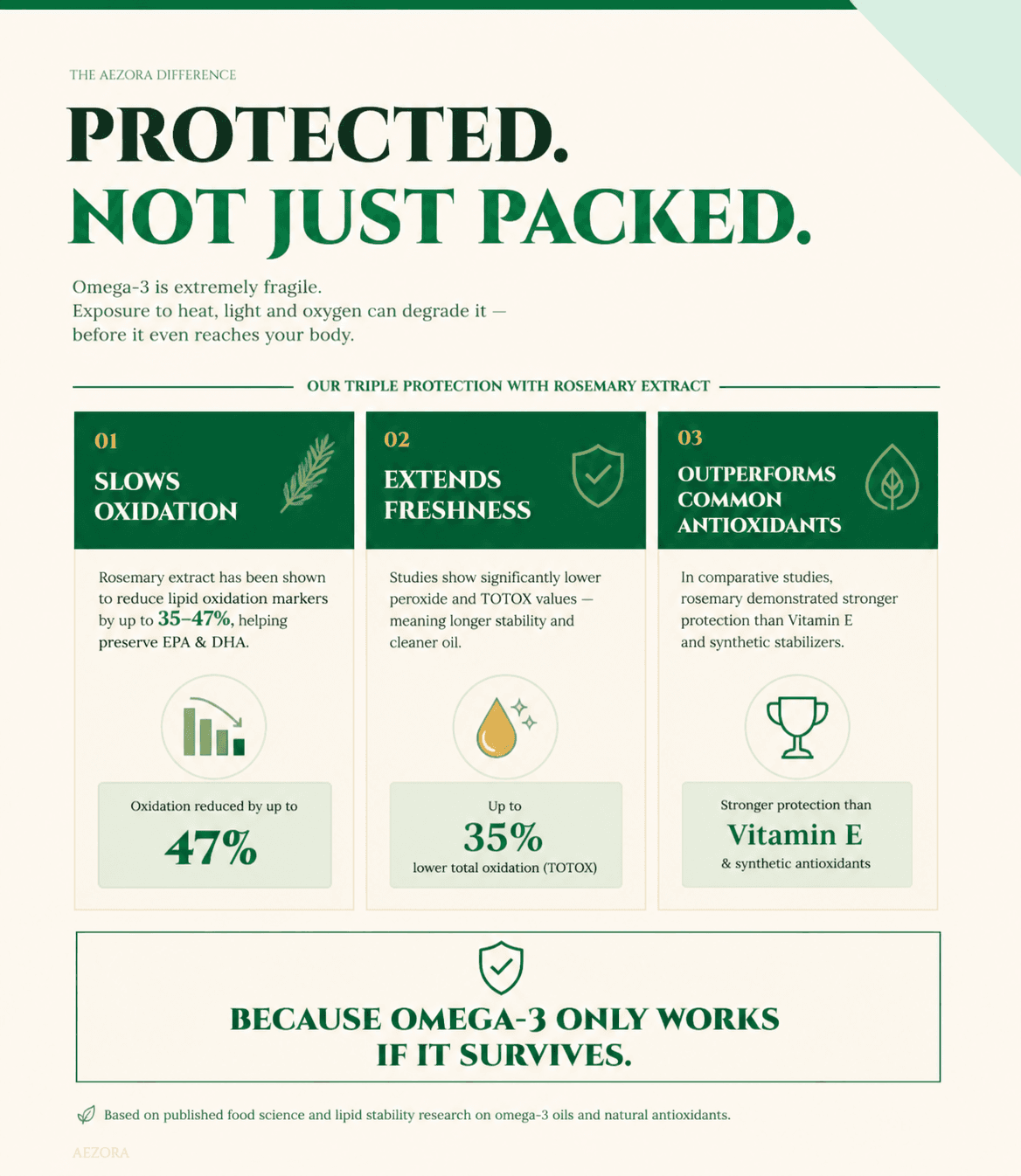 Protected. Not Just Packed.