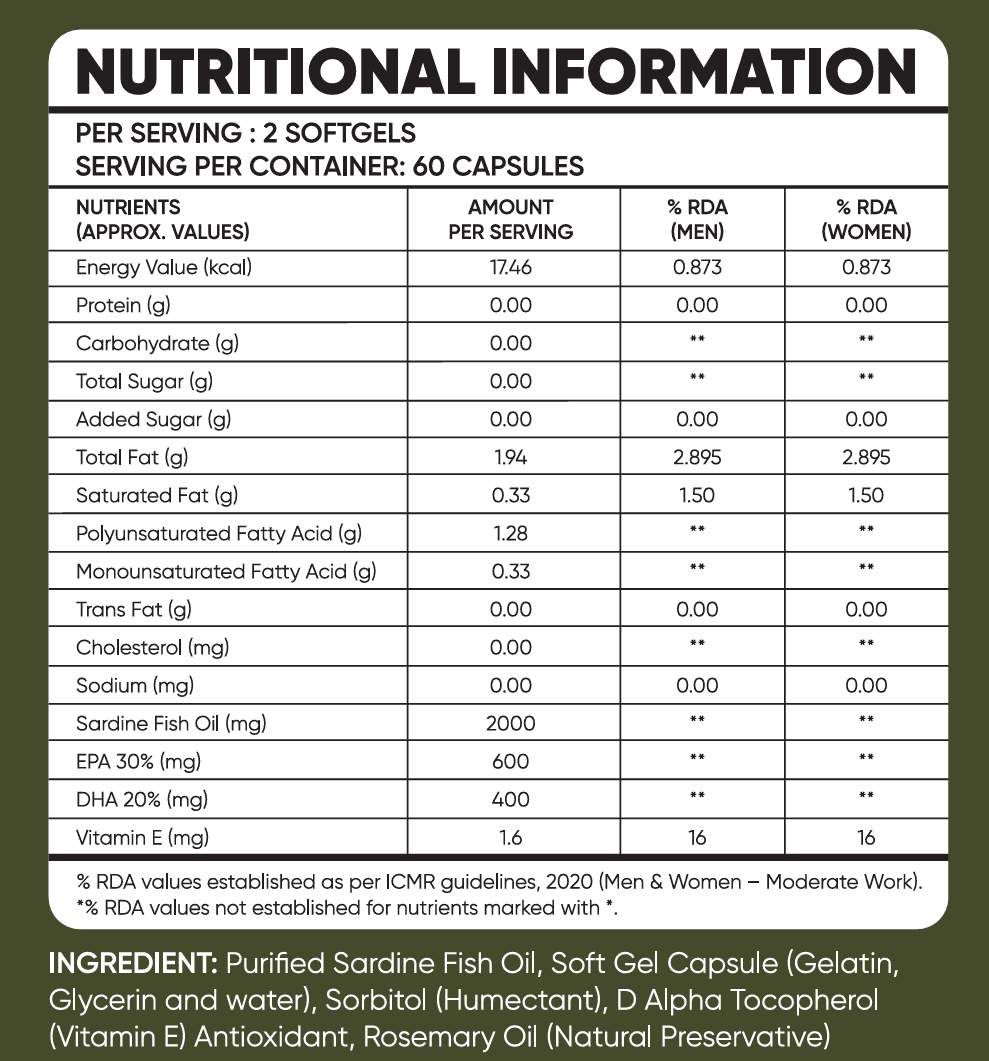Full nutritional information per serving, and complete ingredient list