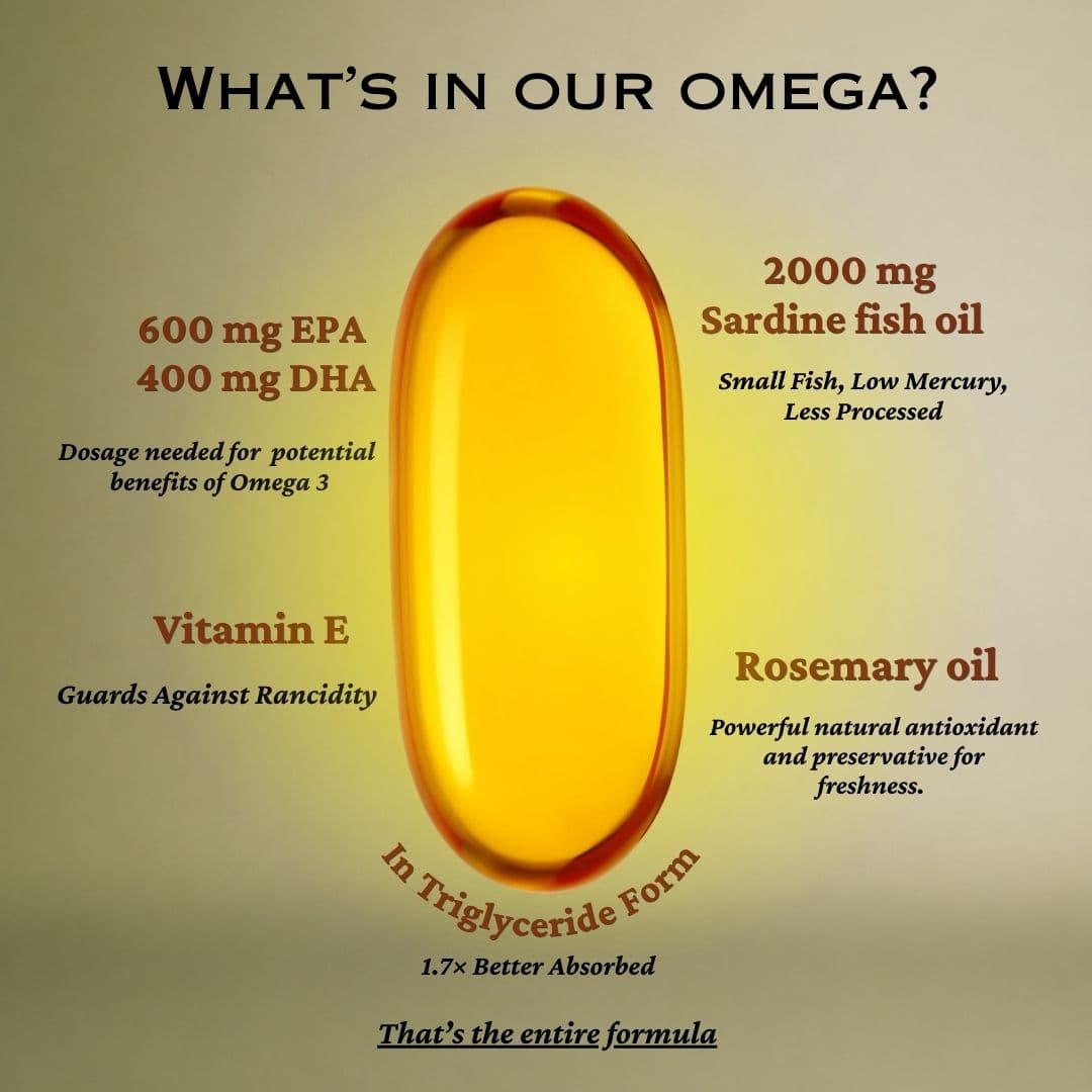 What's in our Omega — 2000mg sardine fish oil, 600mg EPA, 400mg DHA, rosemary oil, vitamin E, in triglyceride form